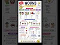 Noun 🔥#englishgrammar ##like ## subscribe .
