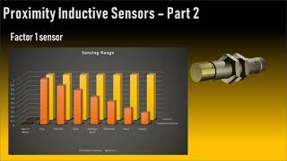 Factor1 Sensors - Inductive Sensors Part 2