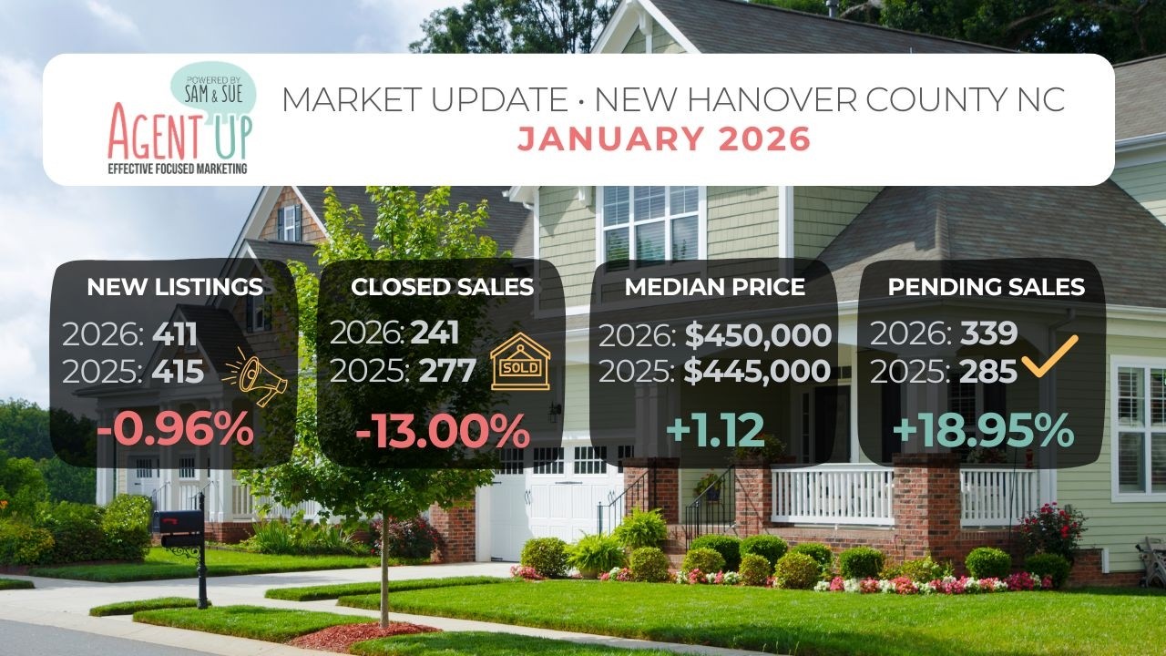 January 2026 | New Hanover County Update 🎯