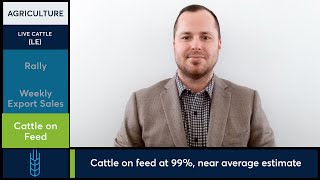 April Live Cattle futures settle at new high of $203.02. 1/24/25
