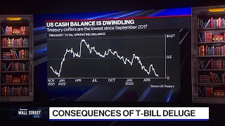 Consequences of T-Bill Deluge