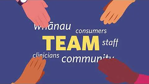 The co-design process