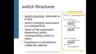 Switch Statement in C++ with example Urdu/Hindi