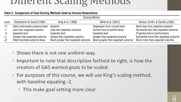 Goal Attainment Scaling History video