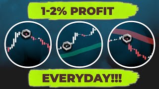 Private EMA Heikin Ashi Scalping | How To Scalp Forex & Stocks Using HI-LO Trading Strategy