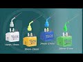 Root Canal Obturation using EndoEze and EndoREZ from Ultradent