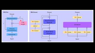 BitNet (1-bit Transformer) Explained in 3 Minutes!
