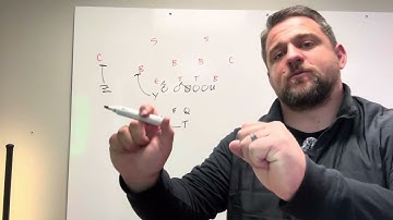 QB Counter - Designed Quarterback Runs - Coach Brad Page