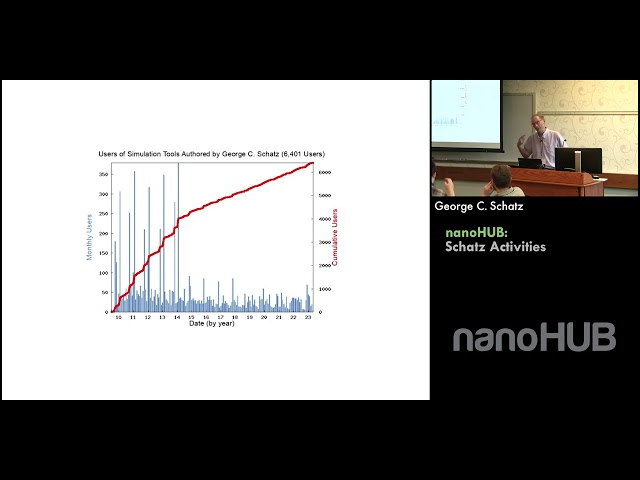 nanoHUB: Schatz Activities class=