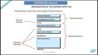Intro to NASTRAN video 1