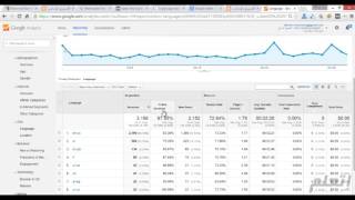 et3alem.com | الجزء٢ Google analytics إعداد تقارير وتحليلات