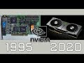Evolution Desktop GPU All graphic cards (1995 - 2020 )