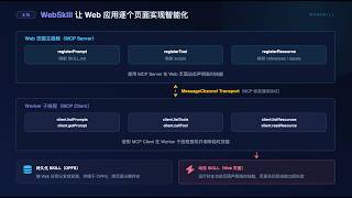 WebSkill: Building Personal AI SaaS Services on the Web