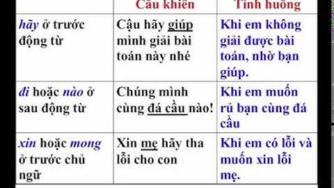TUẦN 27 KHỐI 4 LTVC : CÁCH ĐẶT CÂU KHIẾN