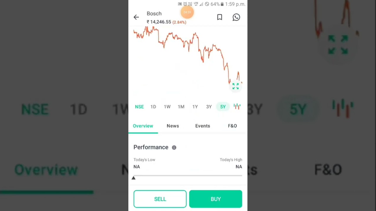 bosch share analysis