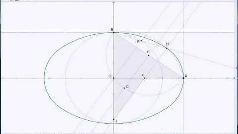 Oval with minimum ratio of the radii, for any given axis measures