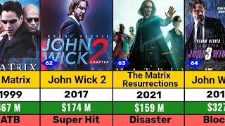 Keanu Reeves All Hits and Flops Movie List 2024 l The Matrix l John Wick l John Wick 2