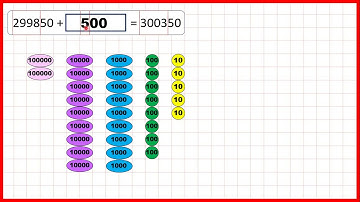 Solve missing number addition problems with six-digit numbers mentally | Subtraction | Year 5