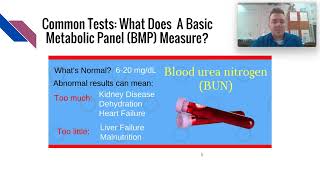 2.1.4: Basic Metabolic Panel (BMP)