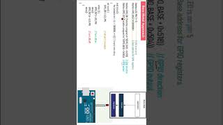 Bare Metal Program in HINDI Part 2 SHORTS