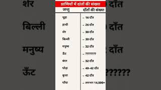 ALL QUESTIONS MOST IMPORTANT QUESTIONS #AND ANSWER UPSE NDA CDS #question #indian #ssc #ias #gk #ups