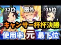 【ウマ娘】リベンジ！使用率元最下位の3人でキャンサー杯決勝に挑戦【ゆっくり実況】