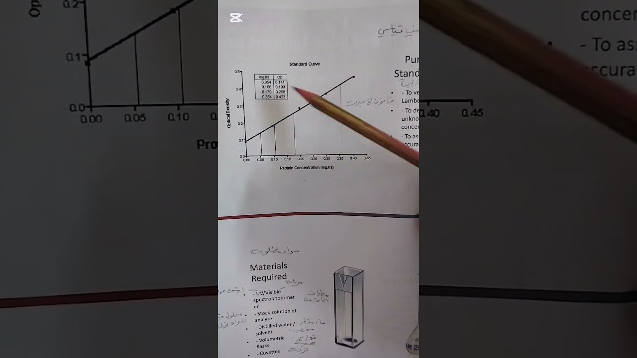 كيمياء حياتيه/عملي محاضره 1+2+3+5