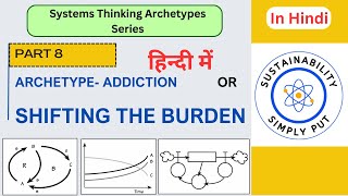 8. Shifting the Burden/ Addiction System Archetype