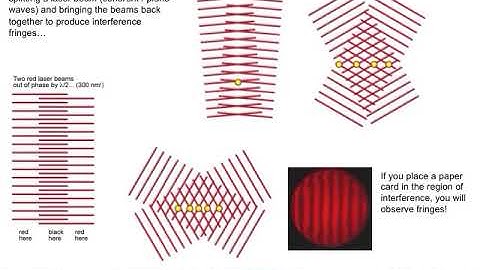 Lecture 3B Interferometer