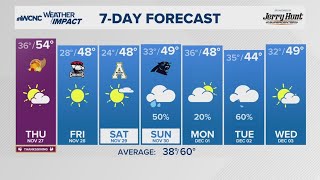 FORECAST: Turning much colder for the holiday weekend