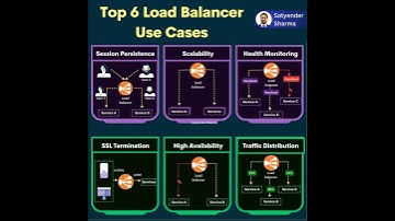 Power of Load Balancers #backend #softwarearchitect #chamnetquan #software