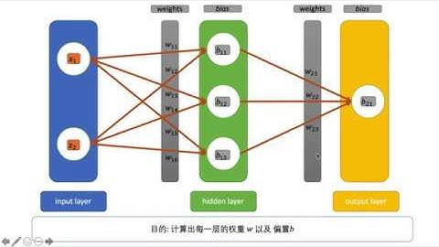 深度学习基础课程03-使用Keras构建一个最简单的神经网络
