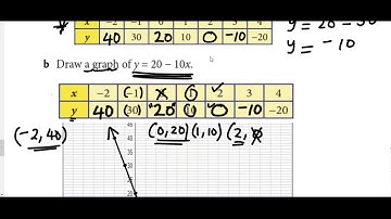 Plotting Coordinates and Graphs in Real Life Contexts