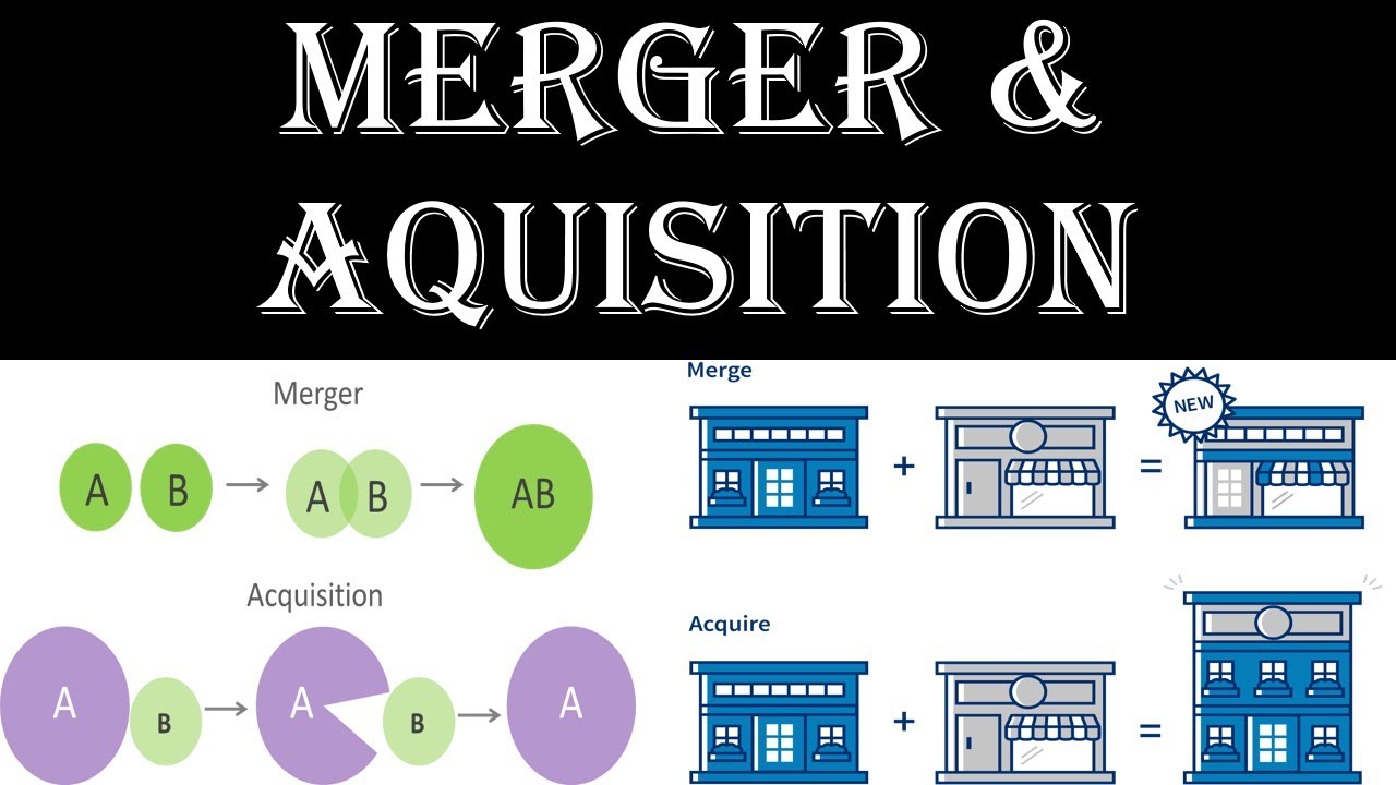 Mergers And Acquisitions Definition Examples M A Process Hot Sex Picture