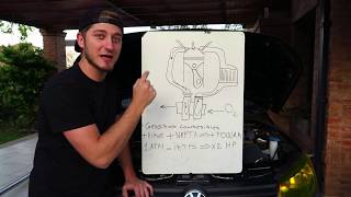 Como Funciona el Turbo