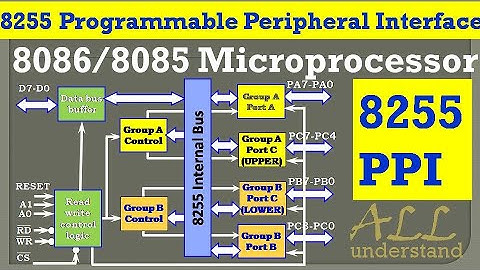 8255 programmable peripheral interface 8086
