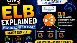 AWS ELB Explained | Traffic distribute ചെയ്യുന്നത് എങ്ങനെ?