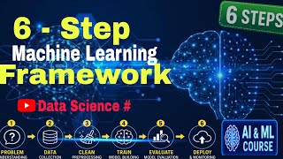 ML & Data Science Framework | Complete 6-Step Machine Learning Framework for Beginners 2026