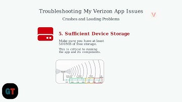 How To Fix Verizon App Not Working – My Verizon App Crash, Loading Issue