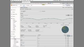Google Analytics Goals for Conversion Optimization Training