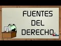 Fuentes del Derecho ►Conocimientos  Interactivos