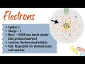 GROUP 8_Subatomic Particles_Audio Slideshow