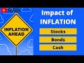 The Impact of Inflation on Stocks, Bonds, and Cash