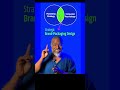 What is Strategic Brand design for Packaging Explained Dharam Mentor#PackagingDesign #BrandStrategy