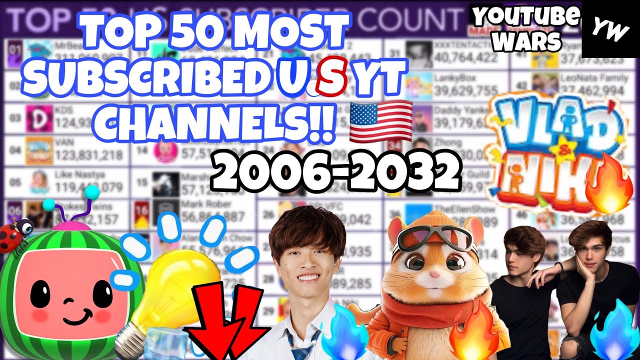 Top 50 Most Subscribed United States 🇺🇸 Channels (2006-2032)