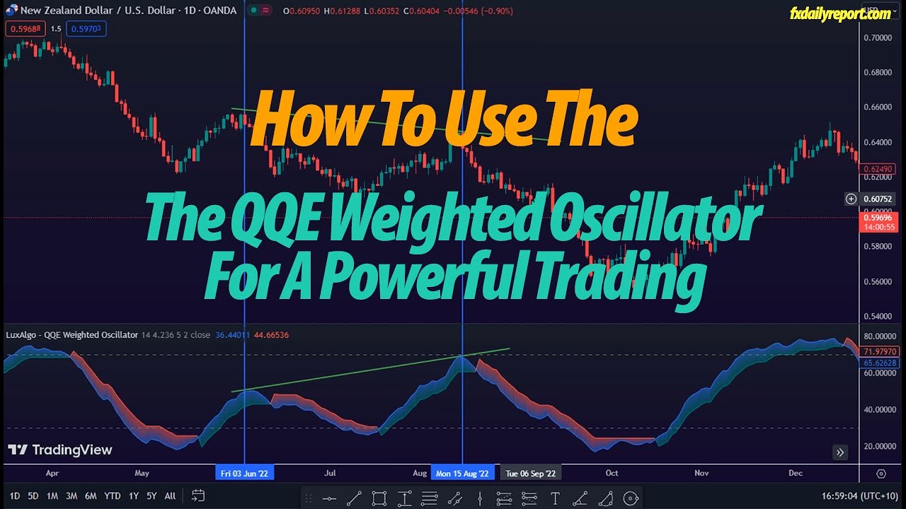 How To Use The QQE Weighted Oscillator For A Powerful Trading ...