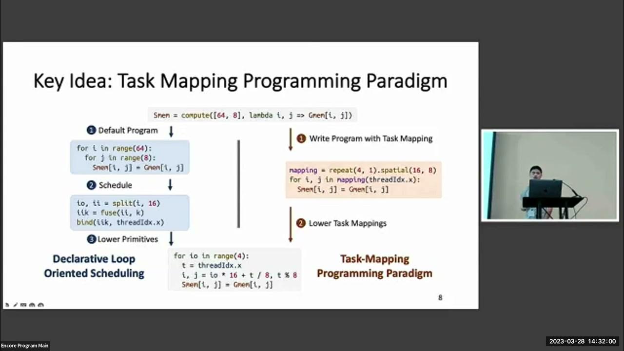 ASPLOS'23 - Session 4C - Hidet: Task Mapping Programming Paradigm for ...