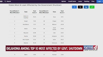 Oklahoma among Top 10 most affected by government shutdown