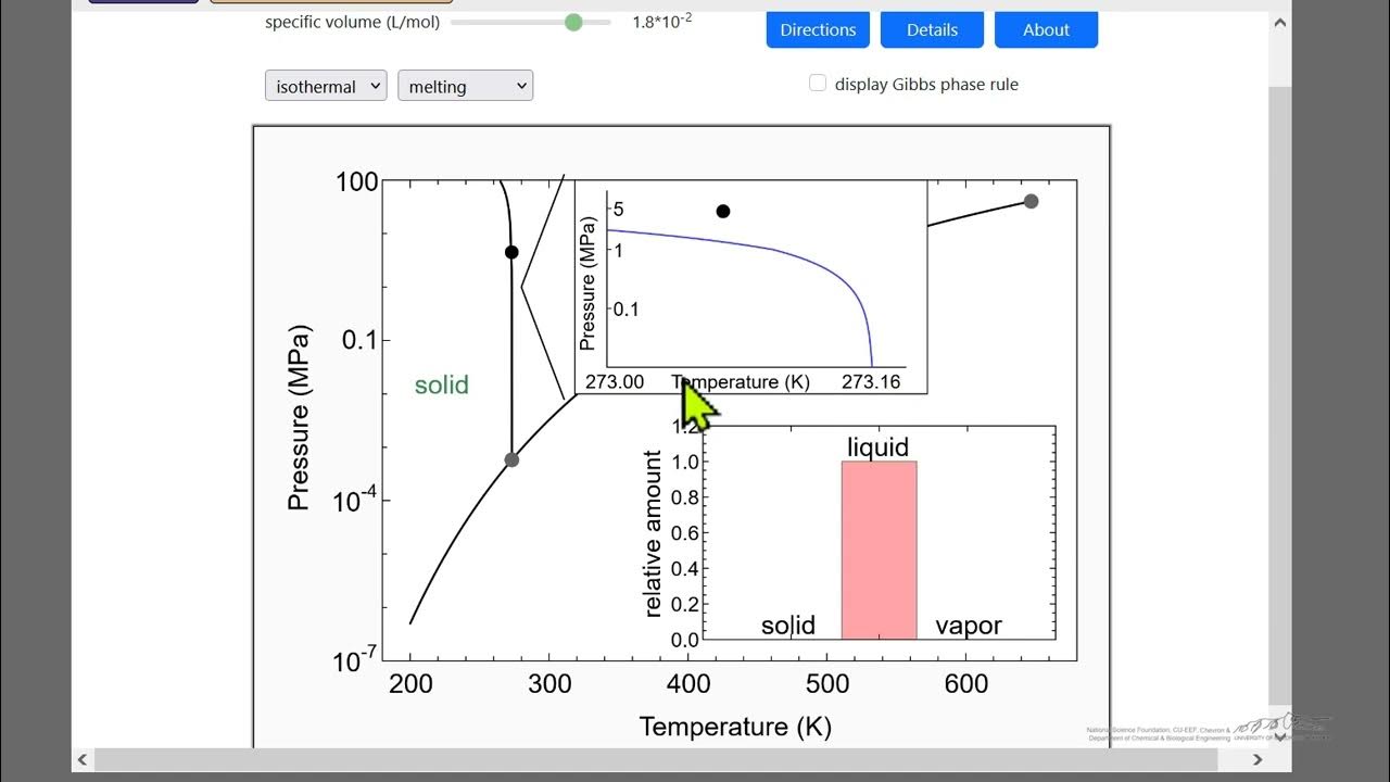 Pressure-Temperature Diagram for Water (Interactive Simulation) - YouTube