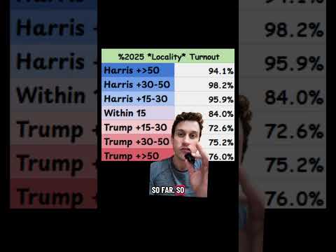 #earlyvoting update - #politics #news #midterms #maga #trump #gop #midterm #elections #2026midterms
